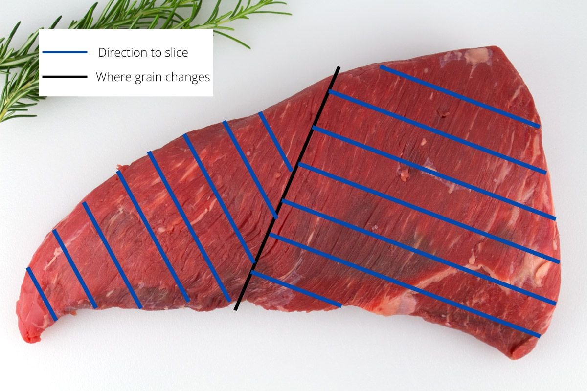 Raw tri tip on cutting board with blue lines to indicate how to slice against the grain.