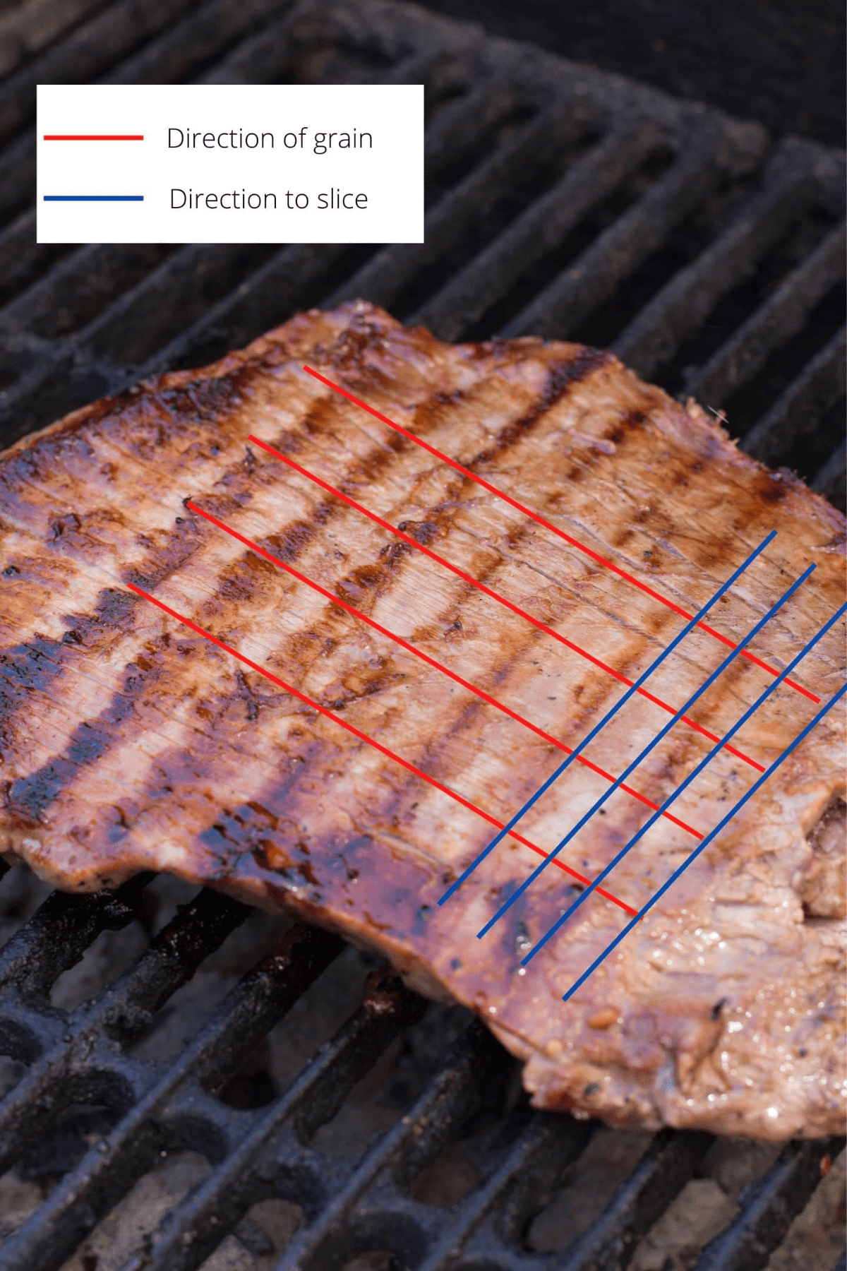 Flank steak on the grill with red and blue lines to show the grain of the meat and direction you should slice.